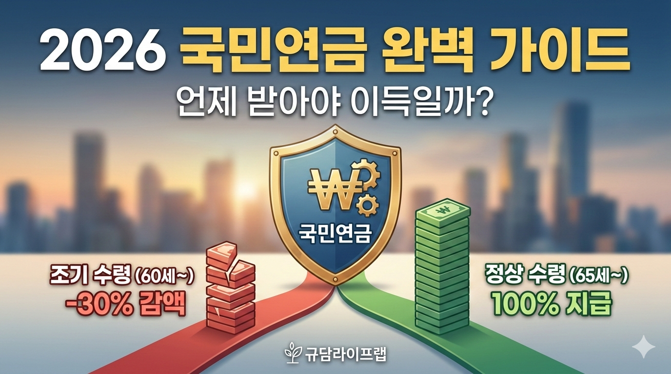 2026 국민연금 완벽가이드