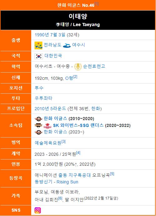 한화 이글스 이탱양 성적
