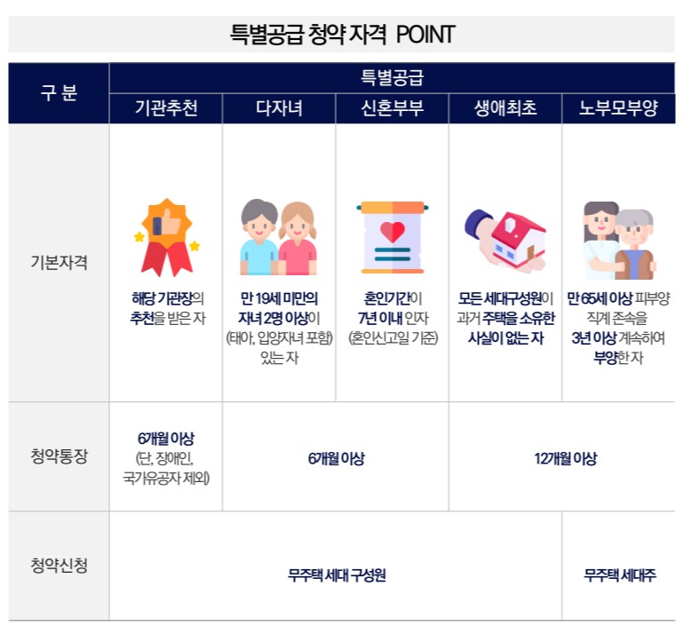 롯데캐슬-위너스포레