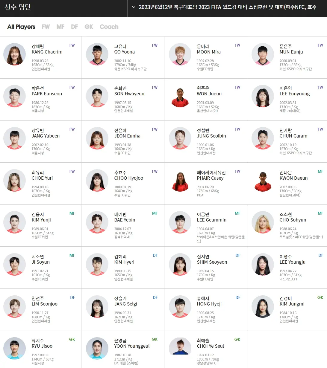 여자월드컵선수명단