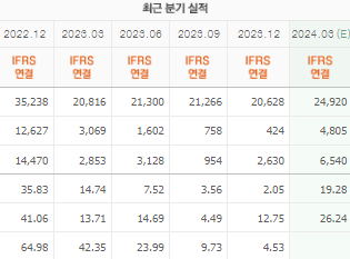 HMM 주가 전망 목표주가 배당금