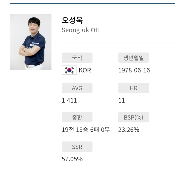 오성욱 당구선수 나이 프로필