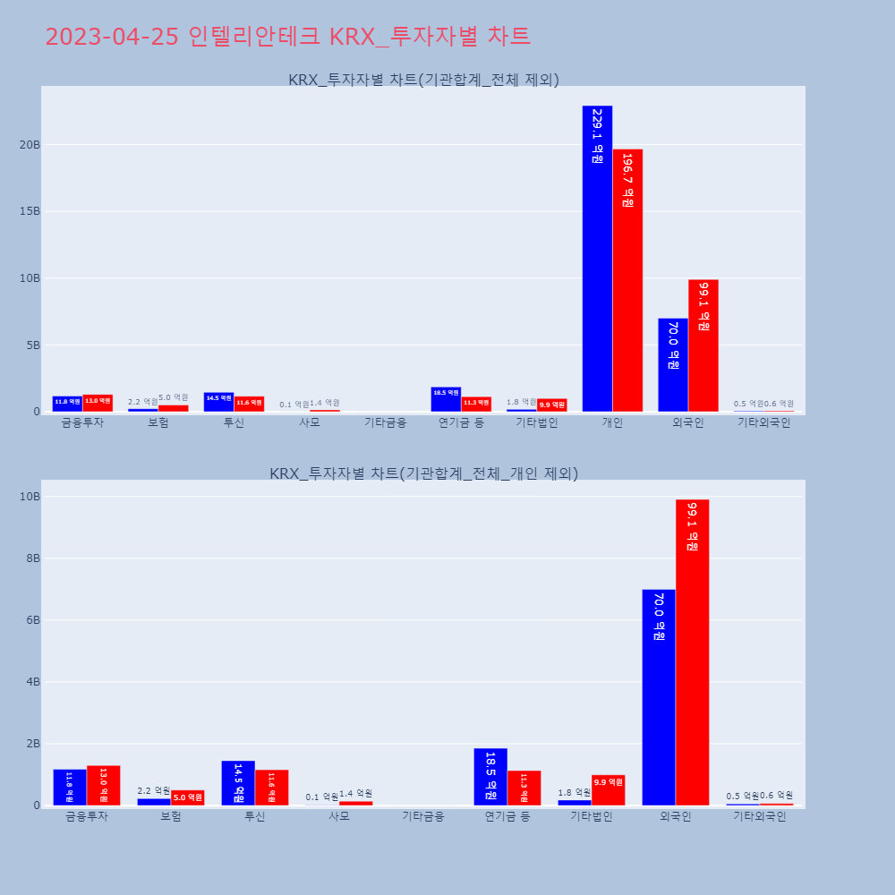 인텔리안테크_KRX_투자자별_차트