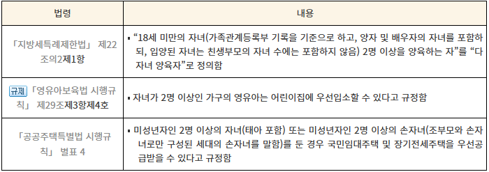 2025년 다자녀 혜택 기준 확대된대요! 혜택(자동차/대출/장학금/청약) 확인해보세요