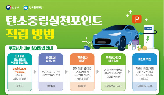 탄소중립포인트