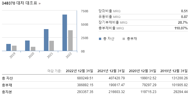 회사 재무재표