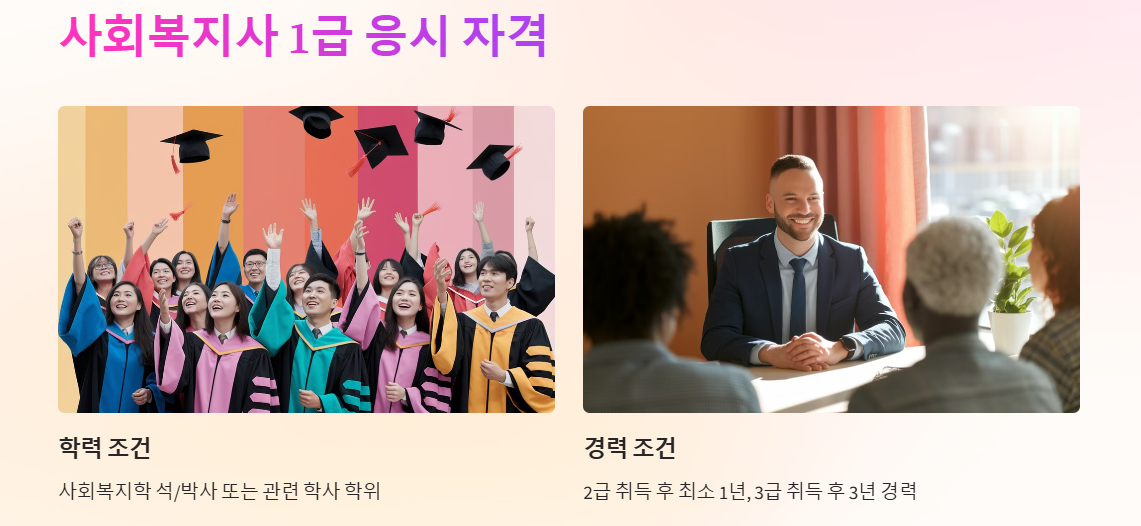 사회복지사 1급 응시 자격