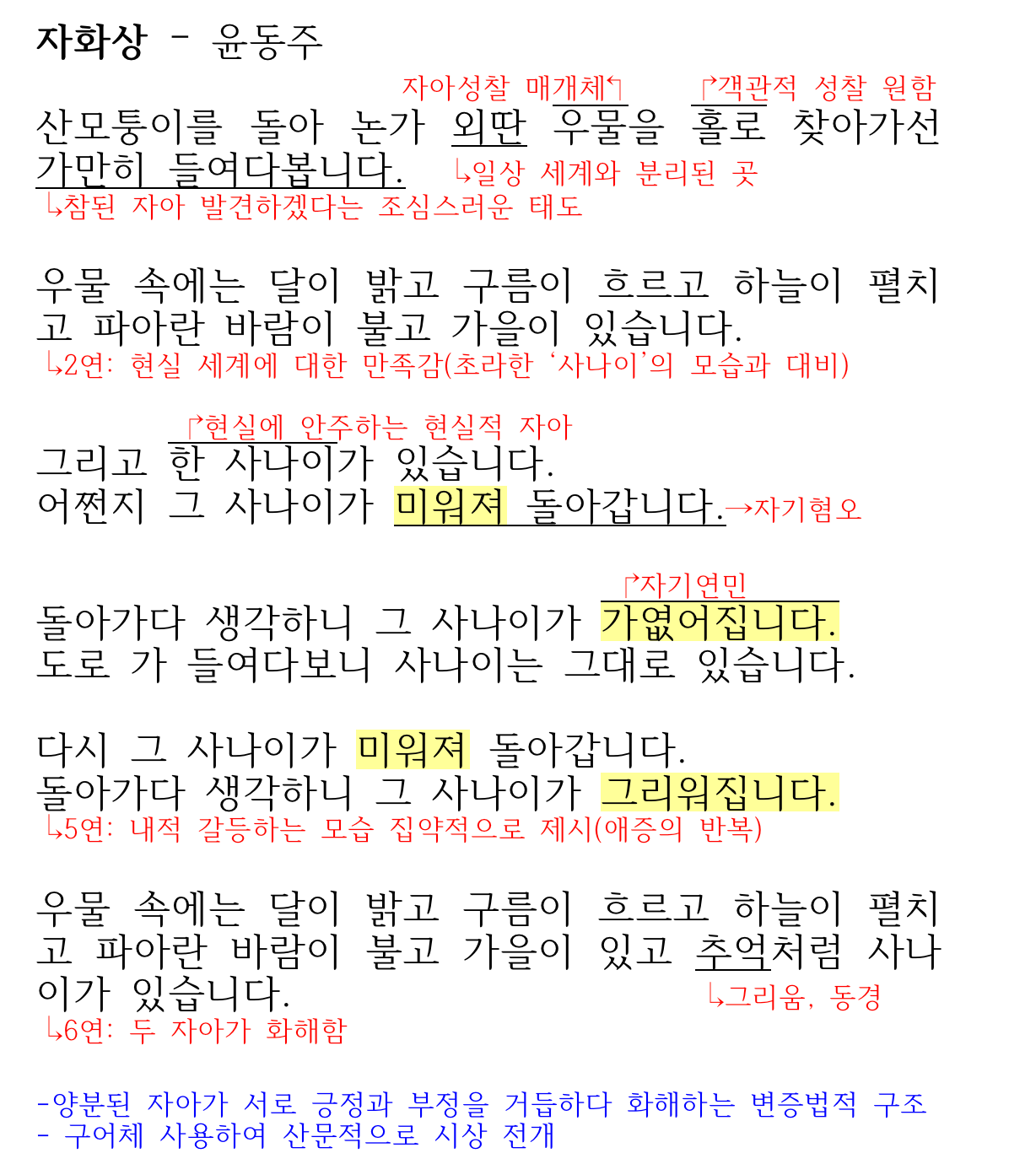 윤동주 자화상 분석