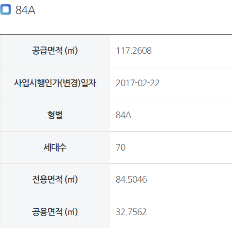 천호4촉진구역 84A