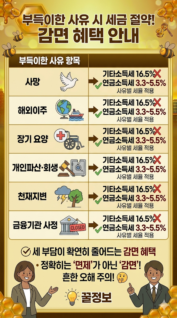 연금저축 중도해지