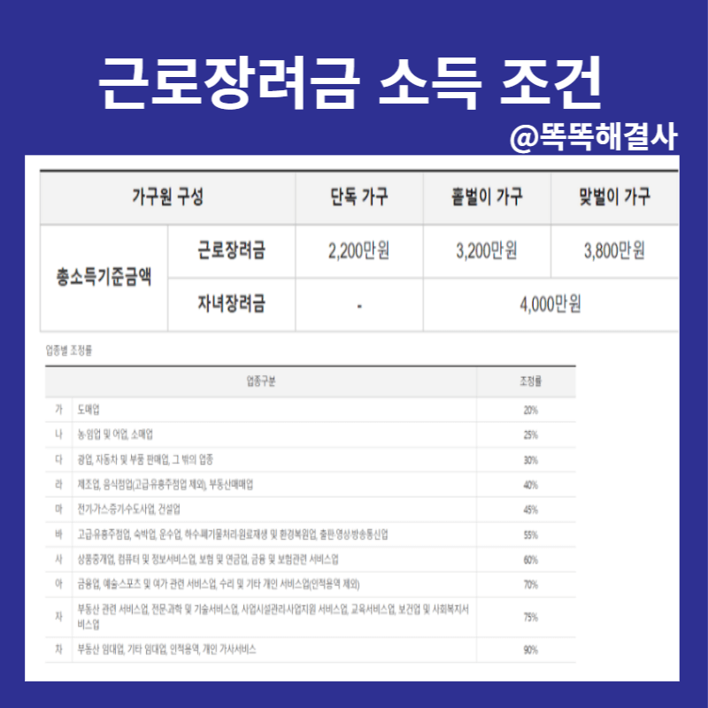 근로장려금 지급액