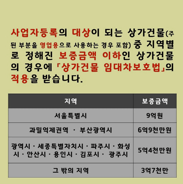 상가 임대차 보호법 주요내용 9가지 알아보기