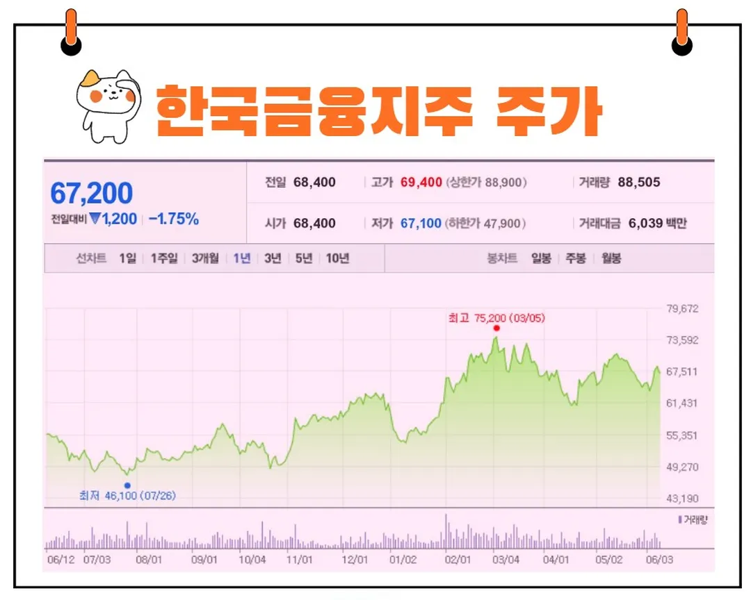 한국금융지주 주가