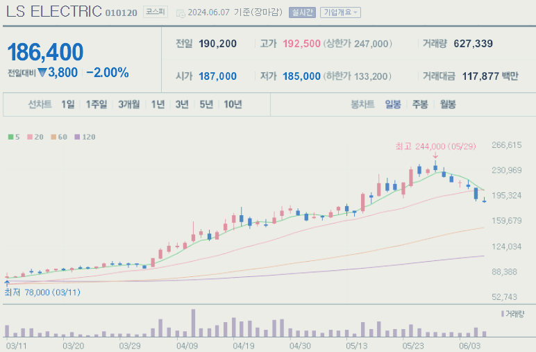 LS ELECTRIC 주가 전망 배당금 분석