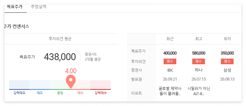 알테오젠 목표주가