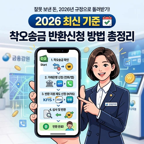 착오송금 반환신청 방법 총정리 ❘ 잘못 이체한 돈 빠르고 안전하게 찾는 핵심 노하우