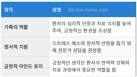 정신적 지원과 가족의 역할