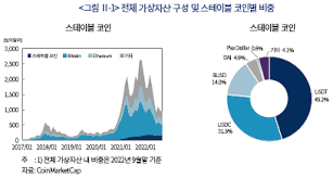 스테이블코인 뜻과 종류|USDT·USDC 차이부터 실전 투자까지