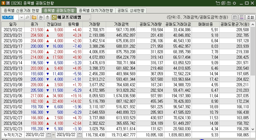 에코프로비엠 주가