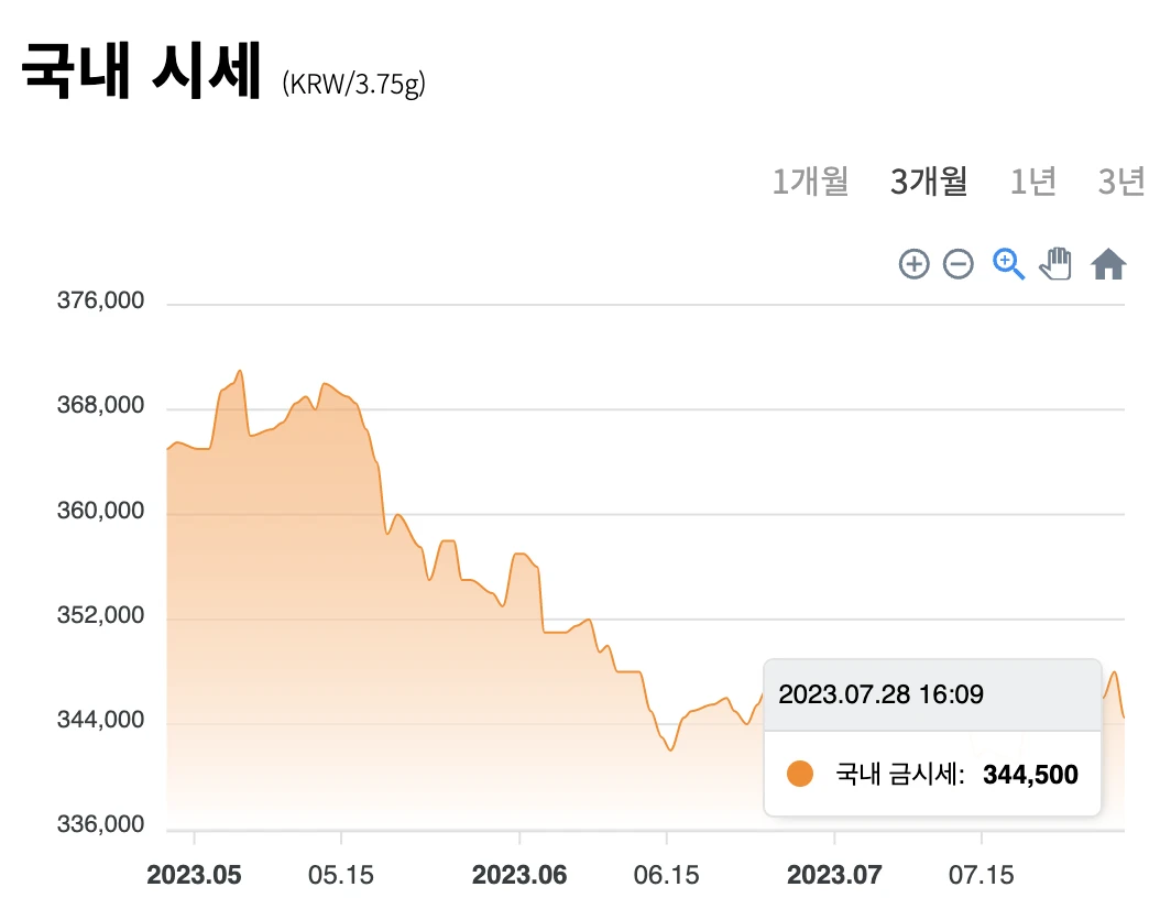 금 1돈 시세