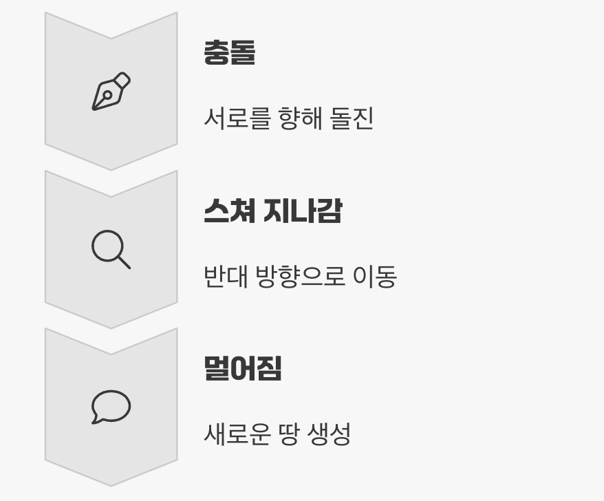 판들의 힘겨루기와 에너지 축적