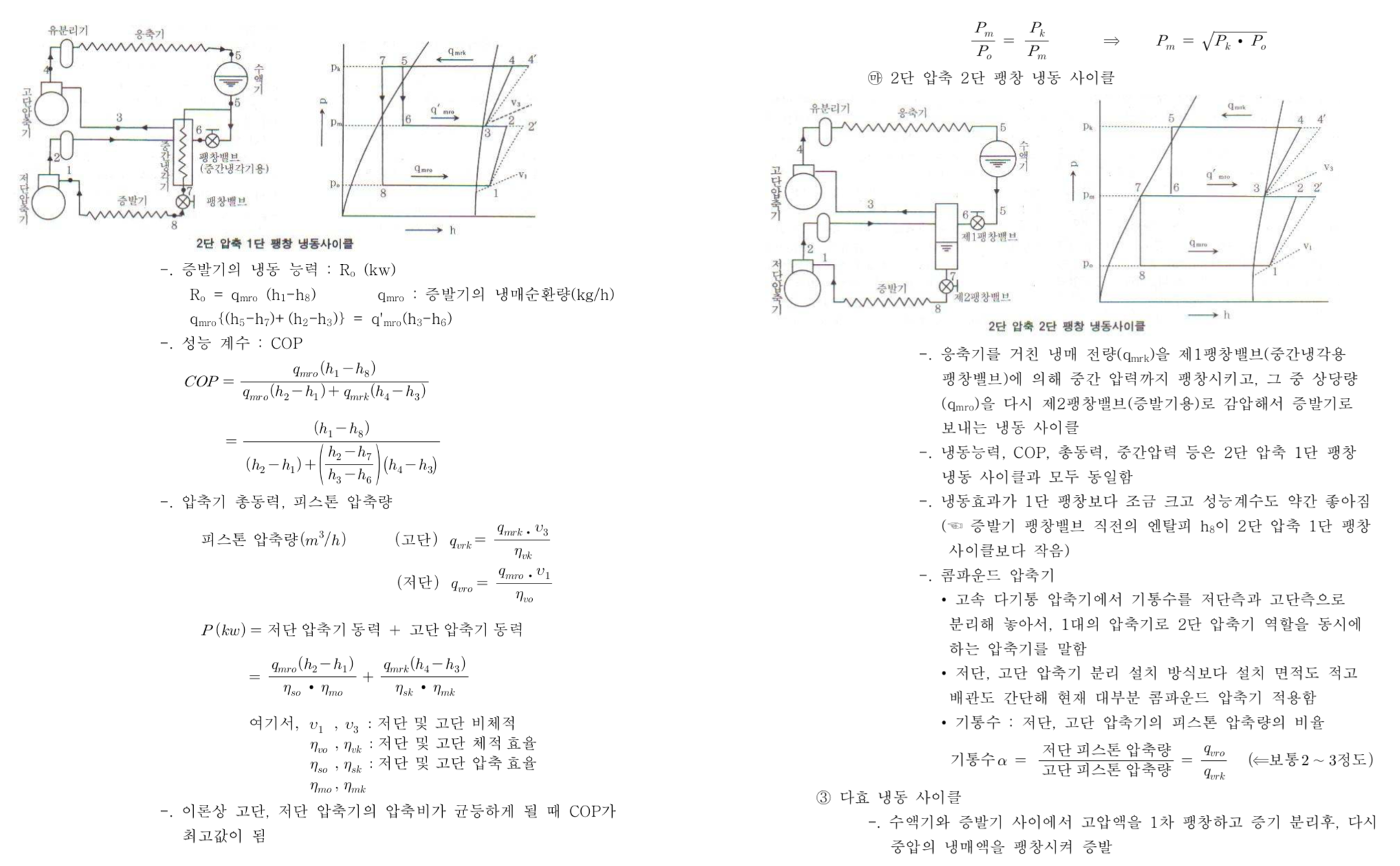 공조냉동기계기사 서브노트