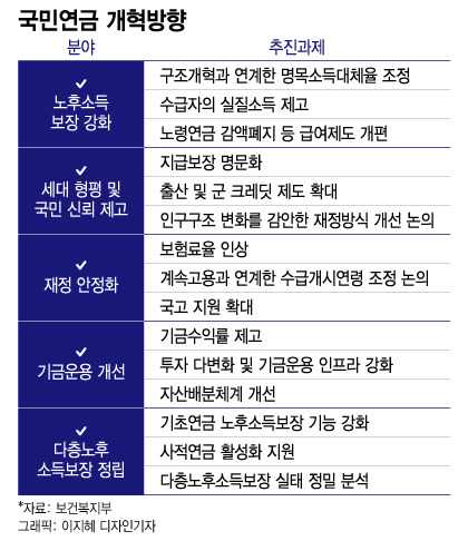 국민연금 개혁안