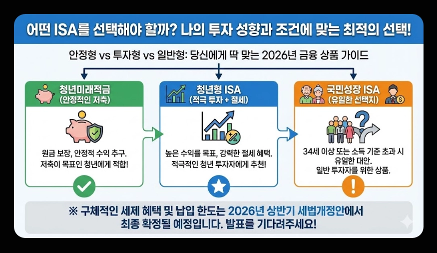 ISA 절세 효과 [2026년 신규] 비과세&middot;손익통산 혜택 및 실전 계산 사례 총정리