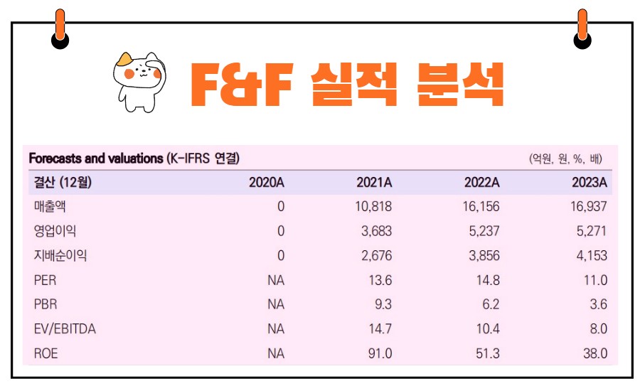 F&F 실적