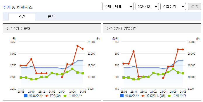 피에이치에이_컨센서스