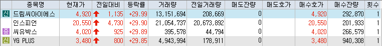 10월-21일-상한가-종목-리스트-캡처-이미지
