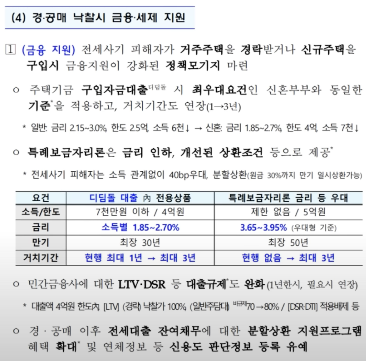 경・공매 낙찰 시 금융・세제 지원