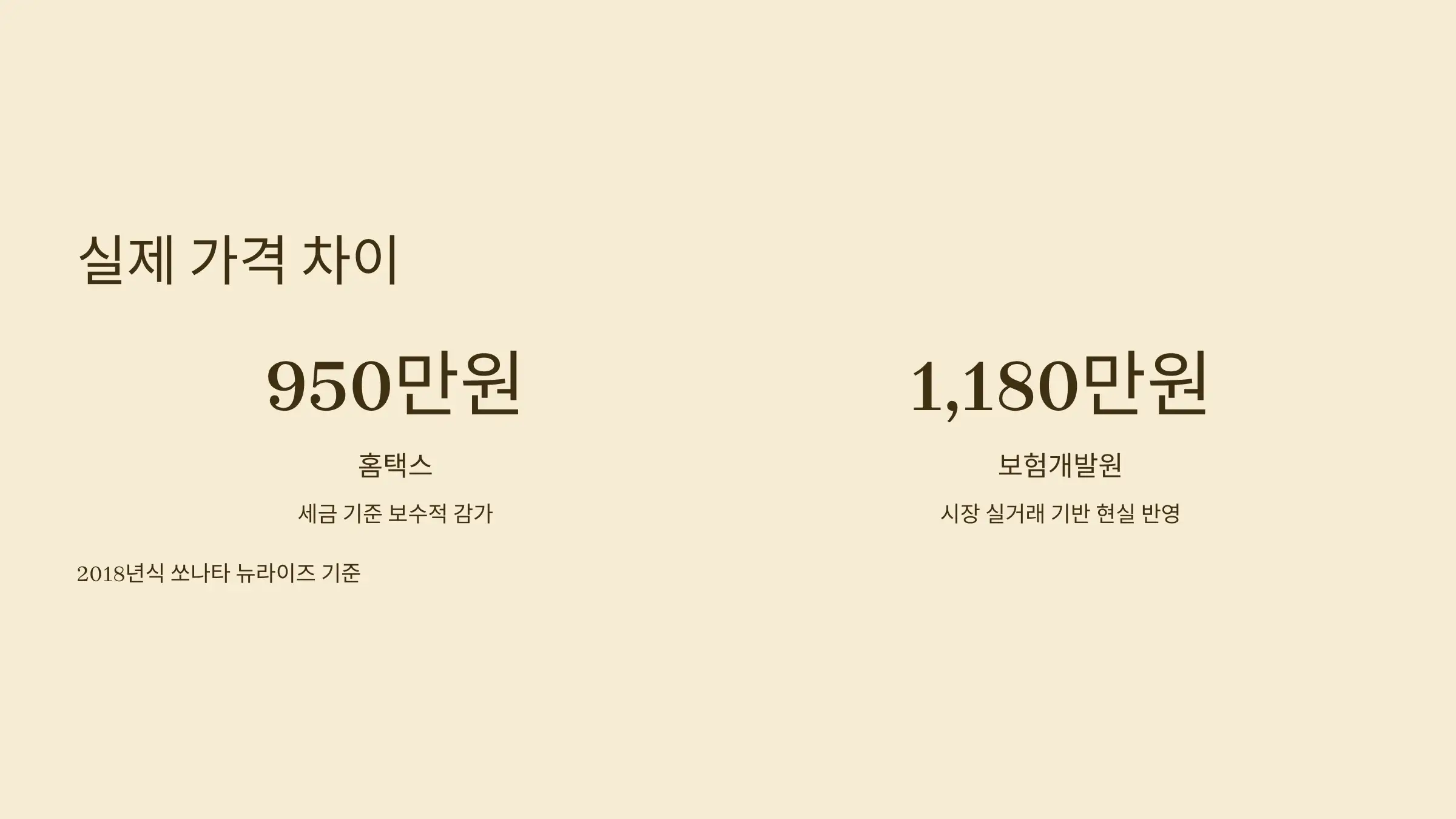 조회 결과가 다른데, 어떤 걸 따라야 하나요?