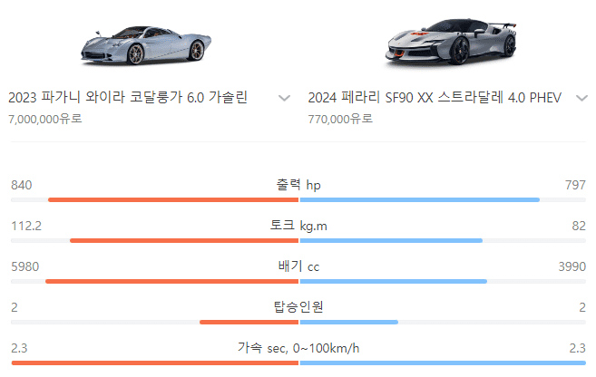 페라리와 비교