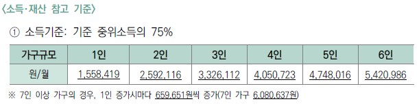 소득.재산 참고 기준 사진