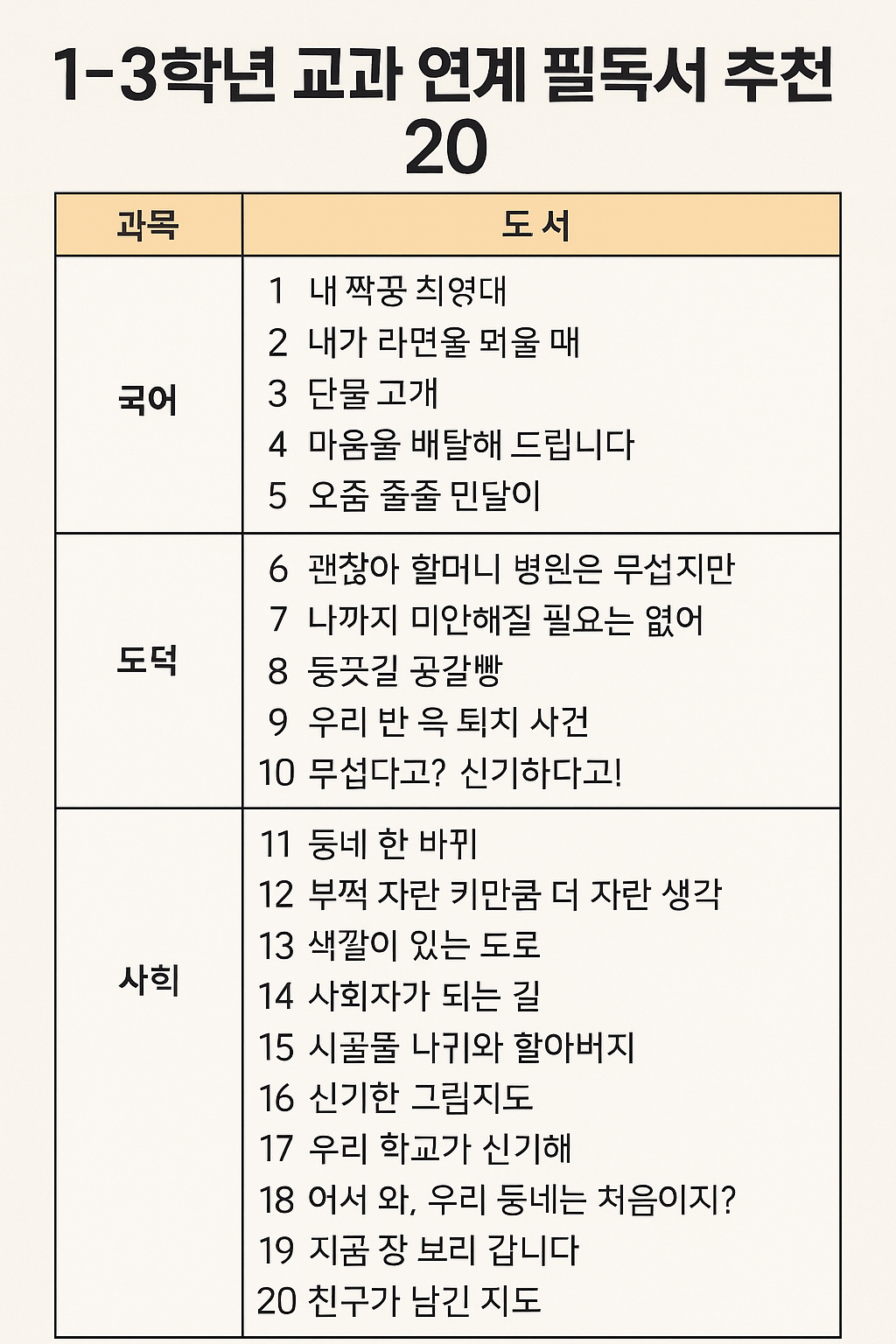 1-3학년 교과서연계독서
