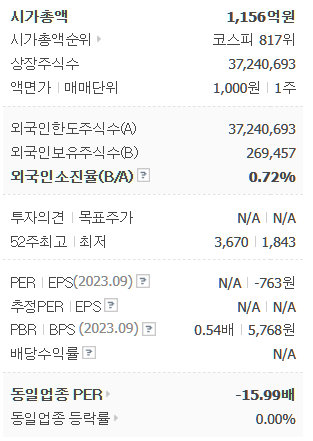 깨끗한나라 주가 전망