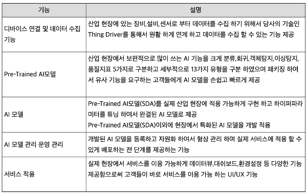 심플랫폼 공모주 관련
