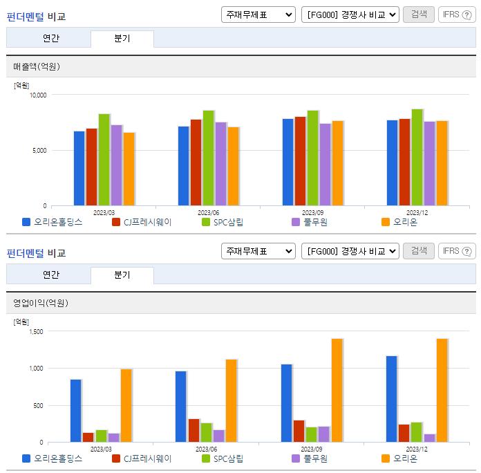 오리온홀딩스_업종분석