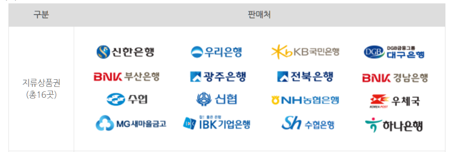 온누리상품권 지류
