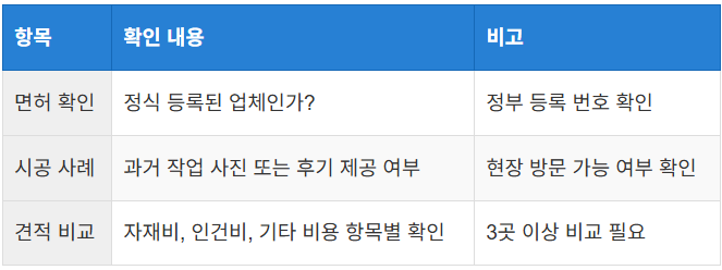 면허가 있는 업체 선정