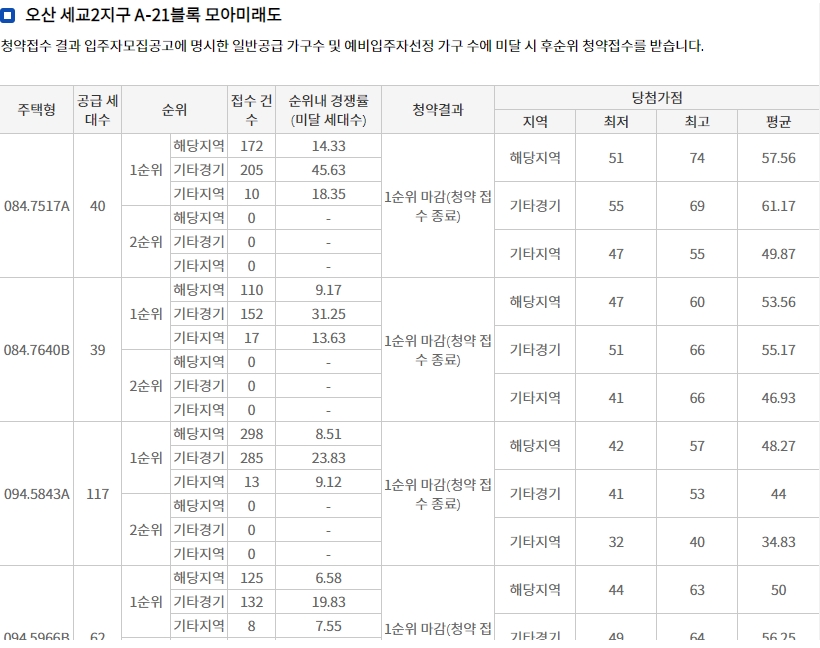 오산세교하우스토리더센트럴-8