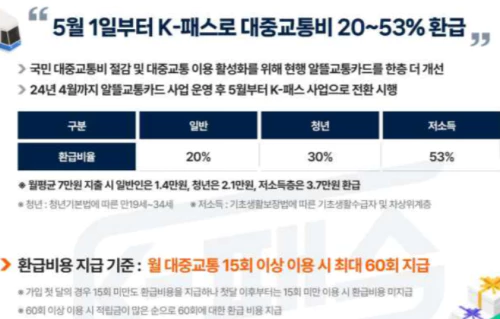 K패스