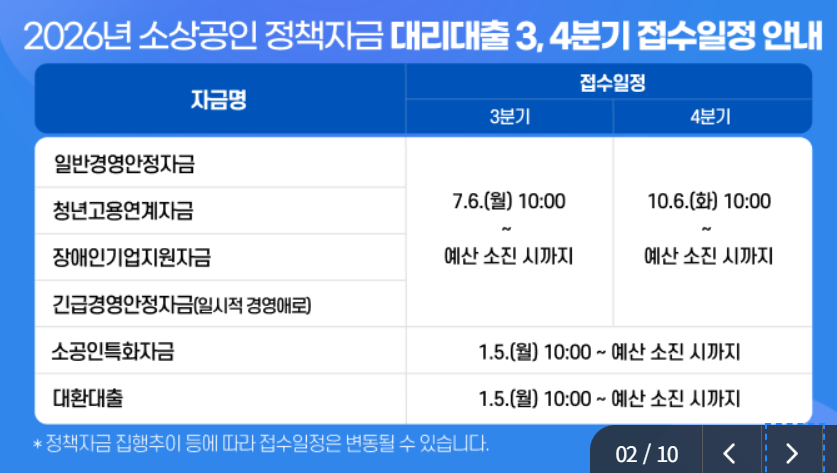 소상공인 정책자금