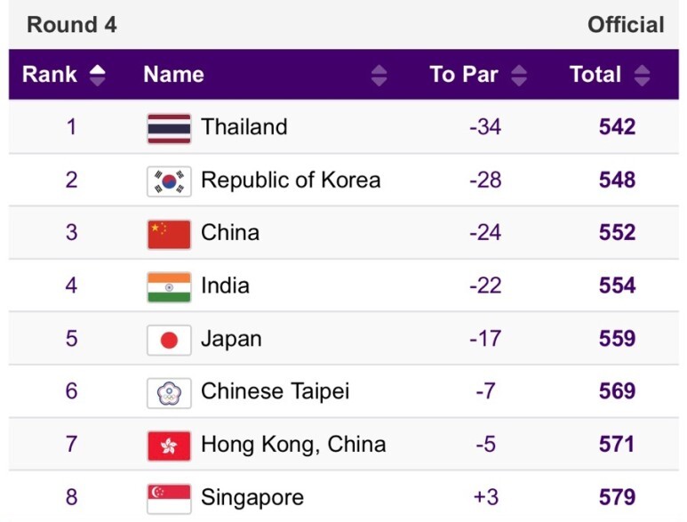  항저우 아시안 게임 경기 선수 메달 획득