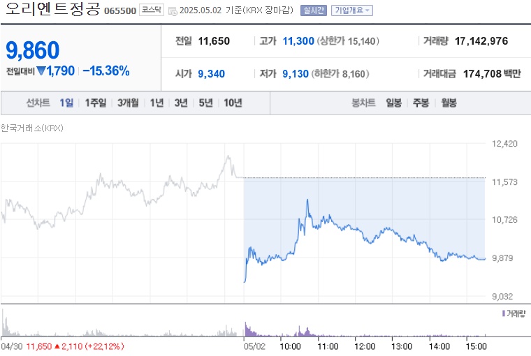 오리엔트정공 주가 (0506)