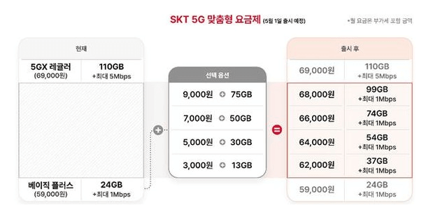 5G 최적요금제