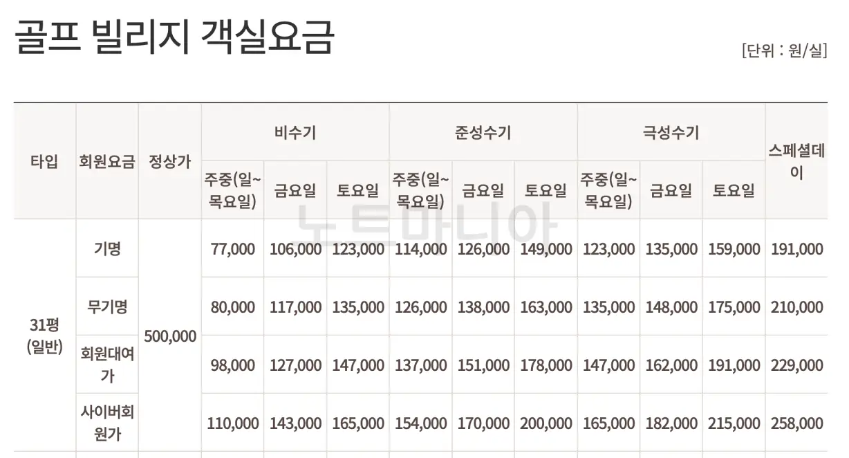 오크밸리 골프빌리지 객실요금