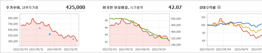 LG화학 주가