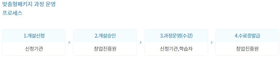 맞춤형-패키지-과정-운영